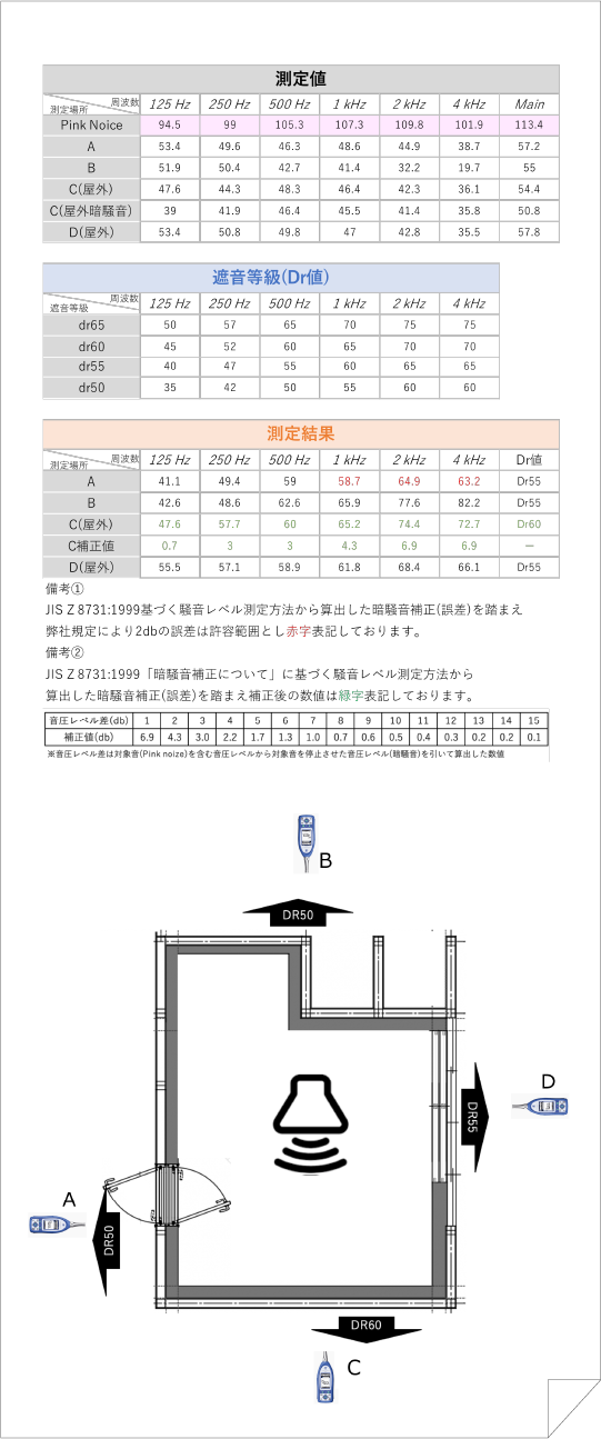 遮音性能測定結果サンプル